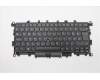 Lenovo 00JT875 MECH_ASM KBD,HU,LB,screw,CHY,Backlit