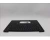 Lenovo 5M11Q54231 MECH_ASM KBD Ccvr SWS BK BL SRX WW UK BK